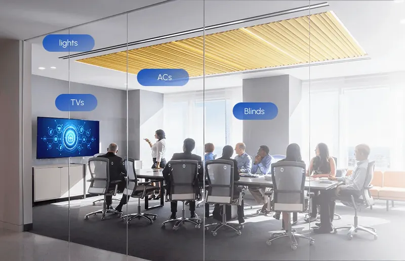A conference room with automated displays and lighting